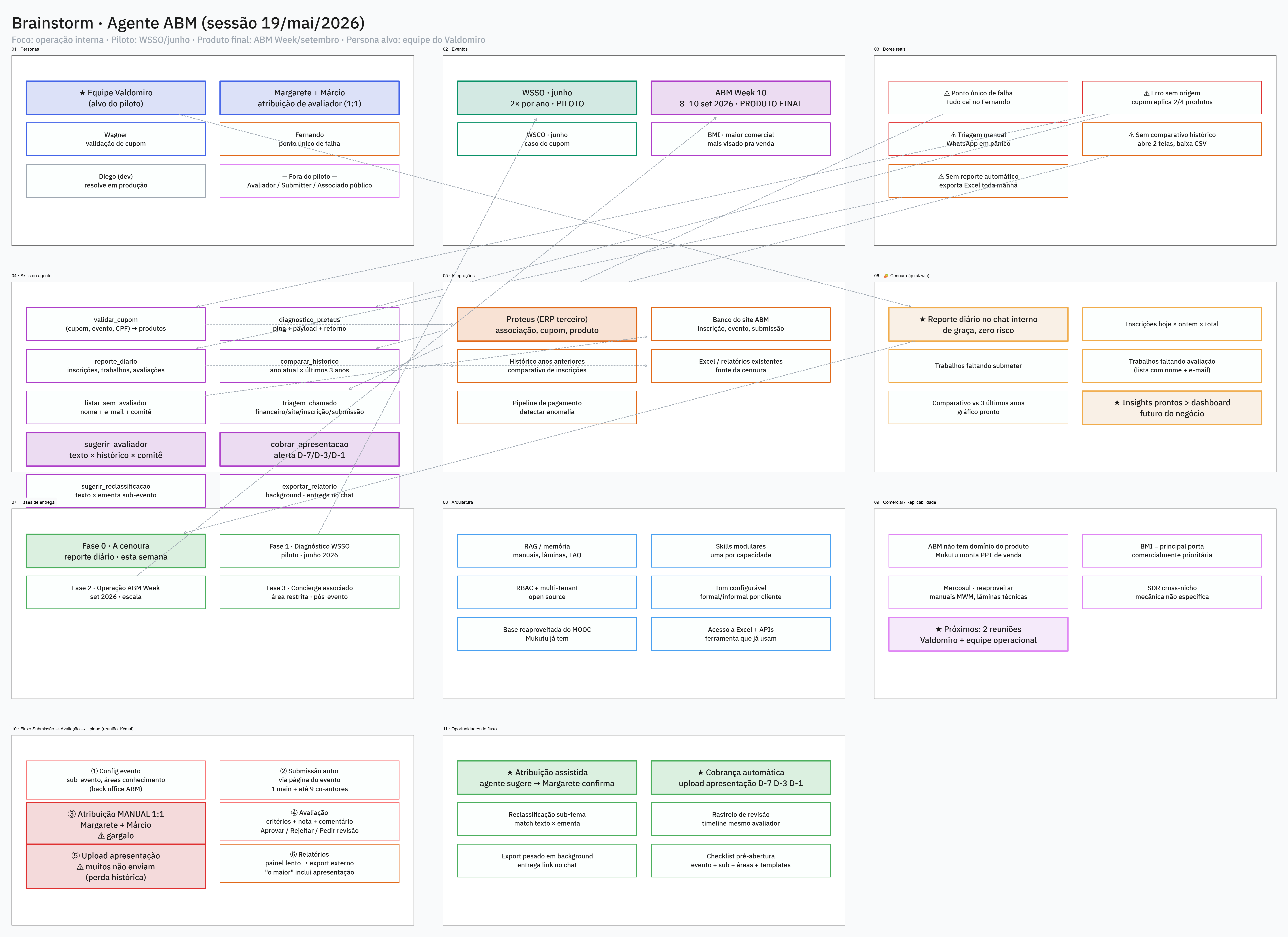 canvas-brainstorm-abm-2026-05-19